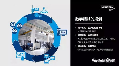 又一位行业翘楚登顶，2018 ROI中国工业4.0杰出贡献奖花落精诚技术交流