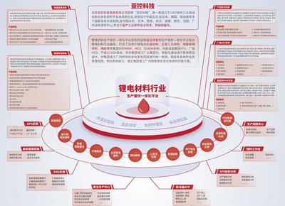亚控亮相CIBF2023 赋能电池产业，引领技术创新
